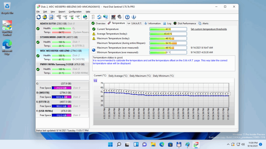 Hard Disk Sentinel